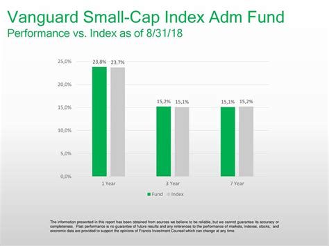 vanguard small cap index inst.
